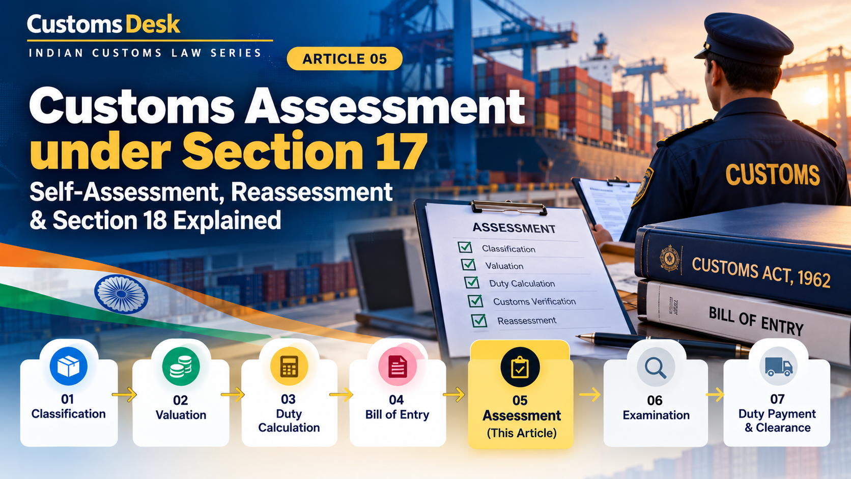 Customs Assessment Under Section 17: Self-Assessment, Reassessment & Section 18 Explained